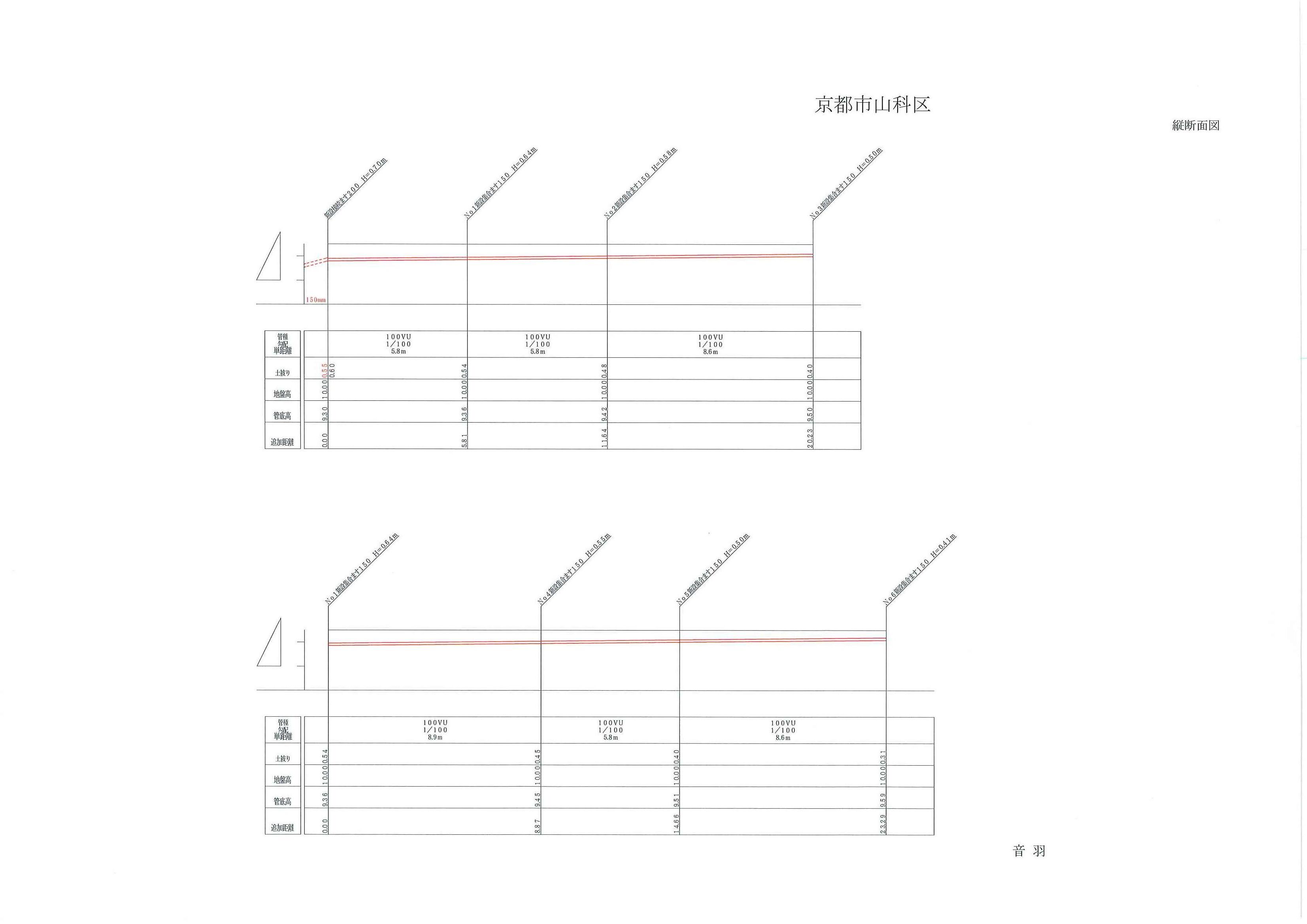 下水勾配計算書